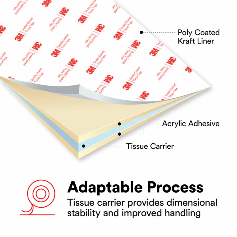 Băng keo giấy 2 mặt 3M